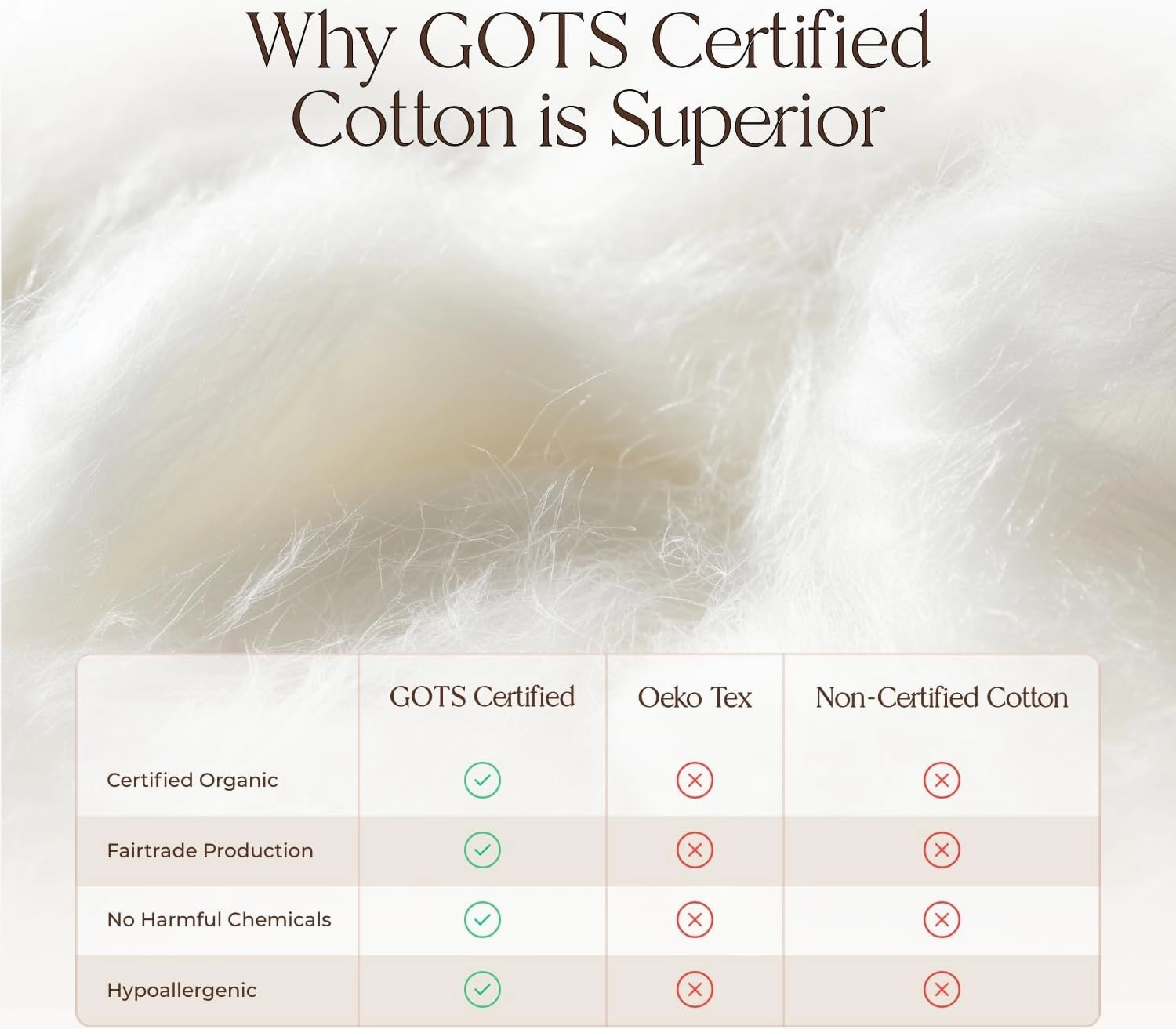100% Cotton Organic Mattress Pad - Breathable & Cooling Mattress Protector Twin Size - Premium 300GSM Quilted and Noiseless Machine Washable Organic Mattress Protector (Ivory, Twin)