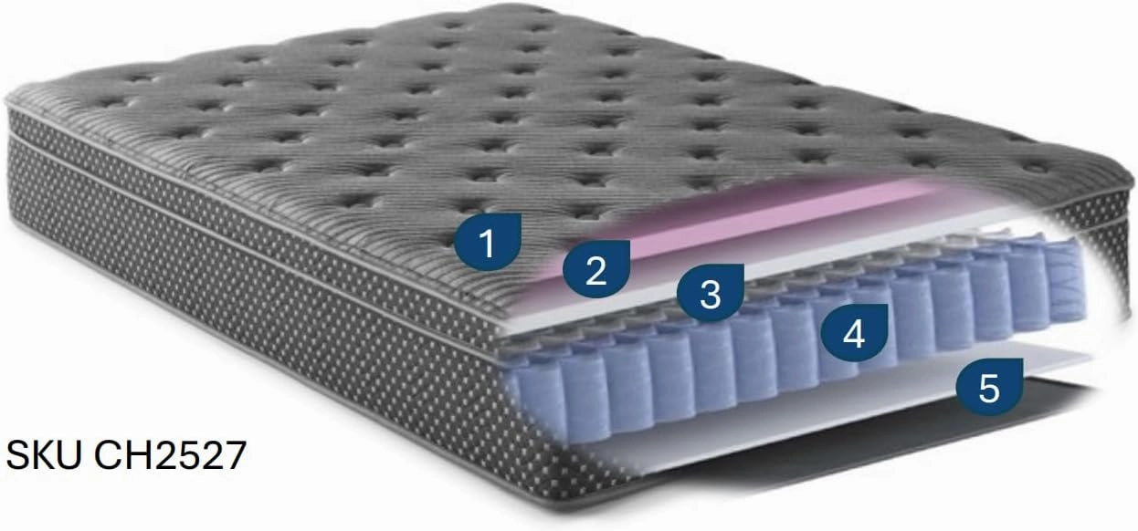 13" Euro-Top Hybrid Twin Mattress with Medium Firmness Made in The USA | 360 Stretch Wicking Fabric Cover | Adjustable Base Compatible