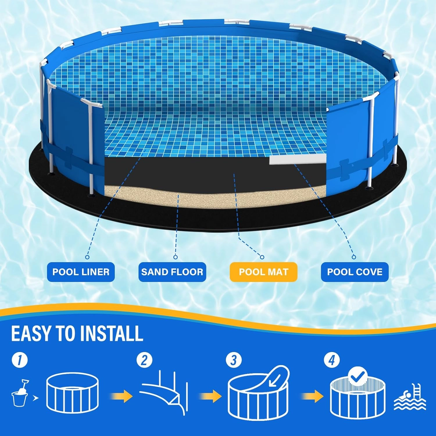 2025 New 12 FT Round Pool Pad for Above Swimming Pool,300 g/㎡ Pre-Cut Heavy Duty Outdoor Pool Liner Pads|Double Density| Puncture Resistant|Seamless Durable Eco-Friendly|Black Swimming Pool Mats