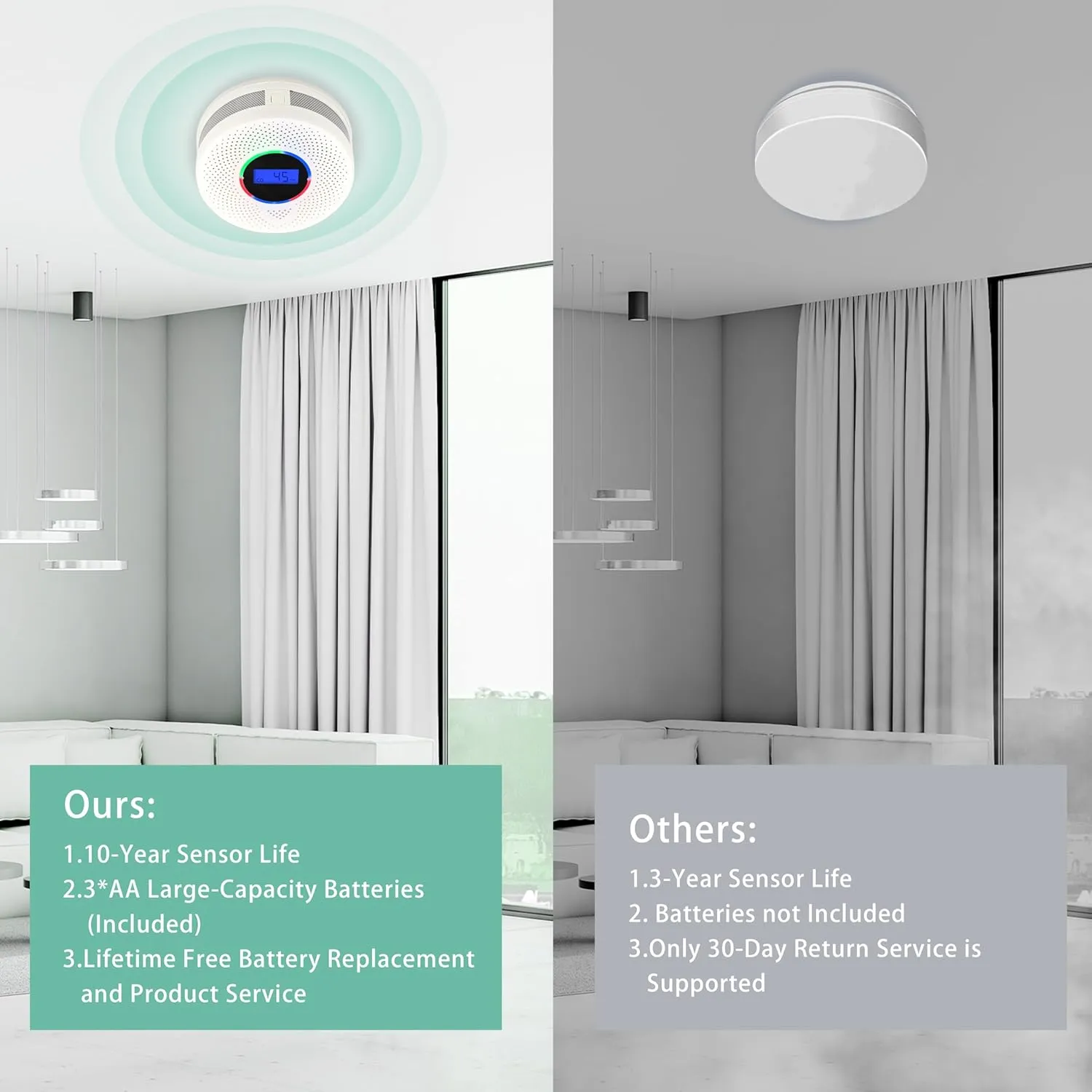 4Pack Upgraded Interlinked Smoke Carbon Monoxide Detector, Battery Powered&Wireless Interconnected Smoke and CO Alarm, Transmission Range of Over 820 ft (Includes Battery)