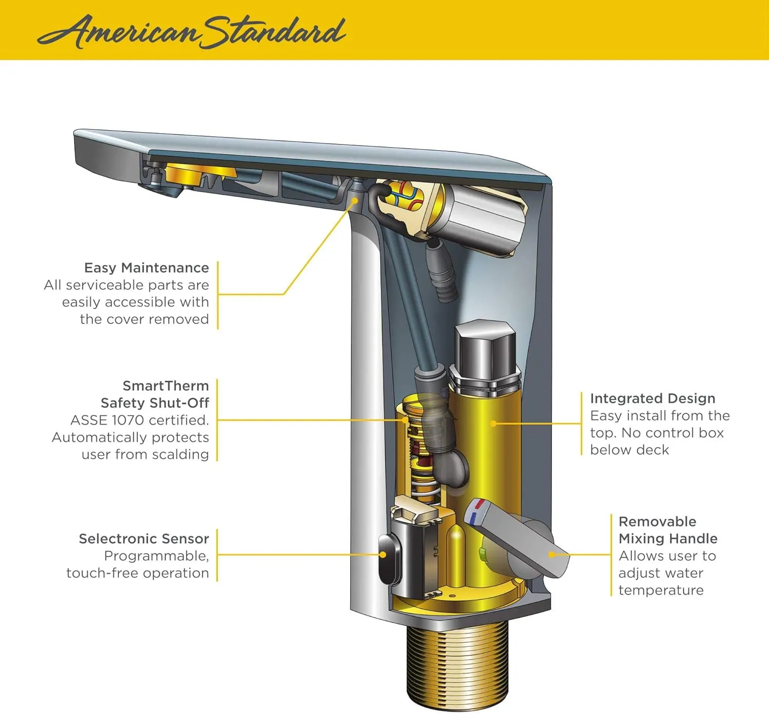 American Standard 7025305.295 Paradigm Selectronic Integrated Faucet with SmarTherm, Battery-Powered, 0.5 gpm, Brushed Nickel