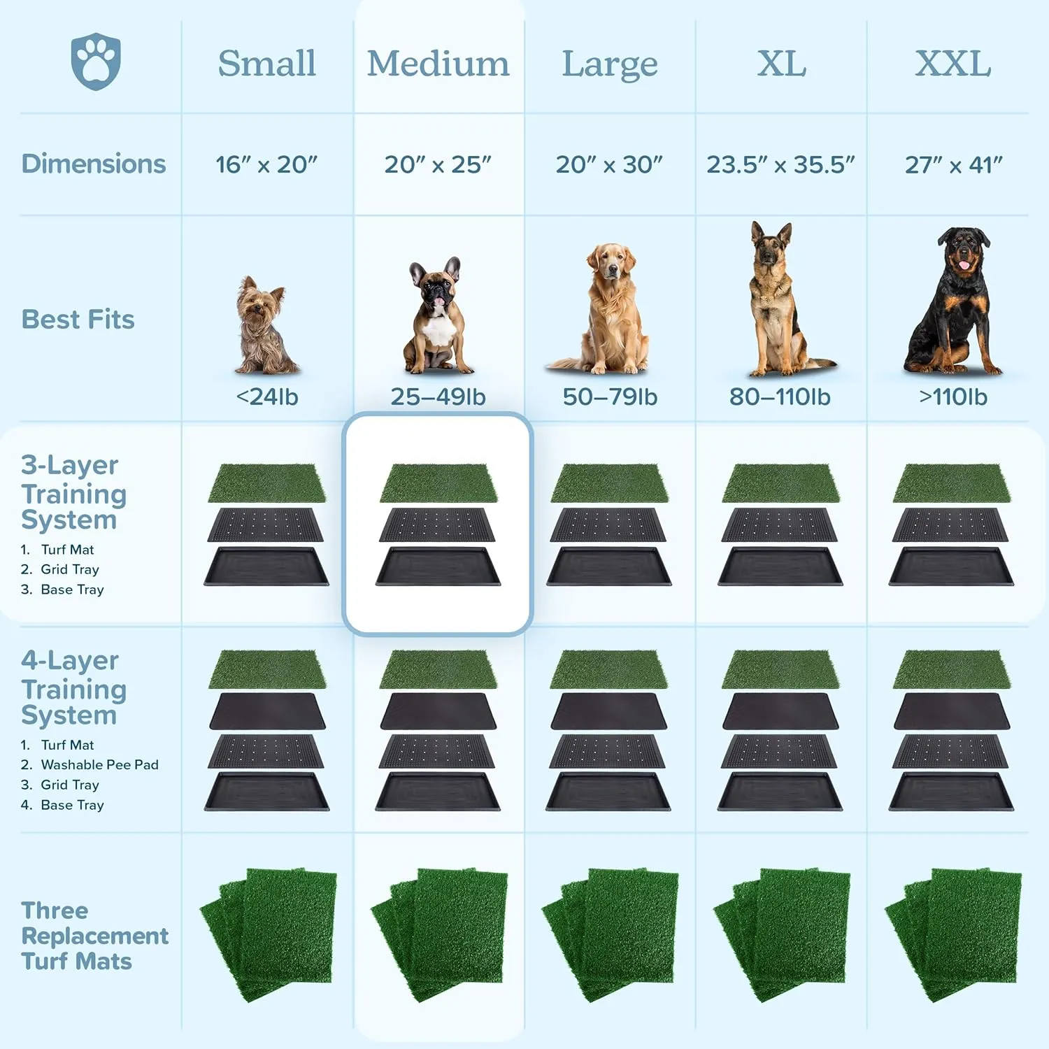 Artificial Grass Puppy Pee Pad for Dogs and Small Pets - 20x25 Reusable 3-Layer Training Potty Pad with Tray - Dog Housebreaking Supplies by PETMAKER