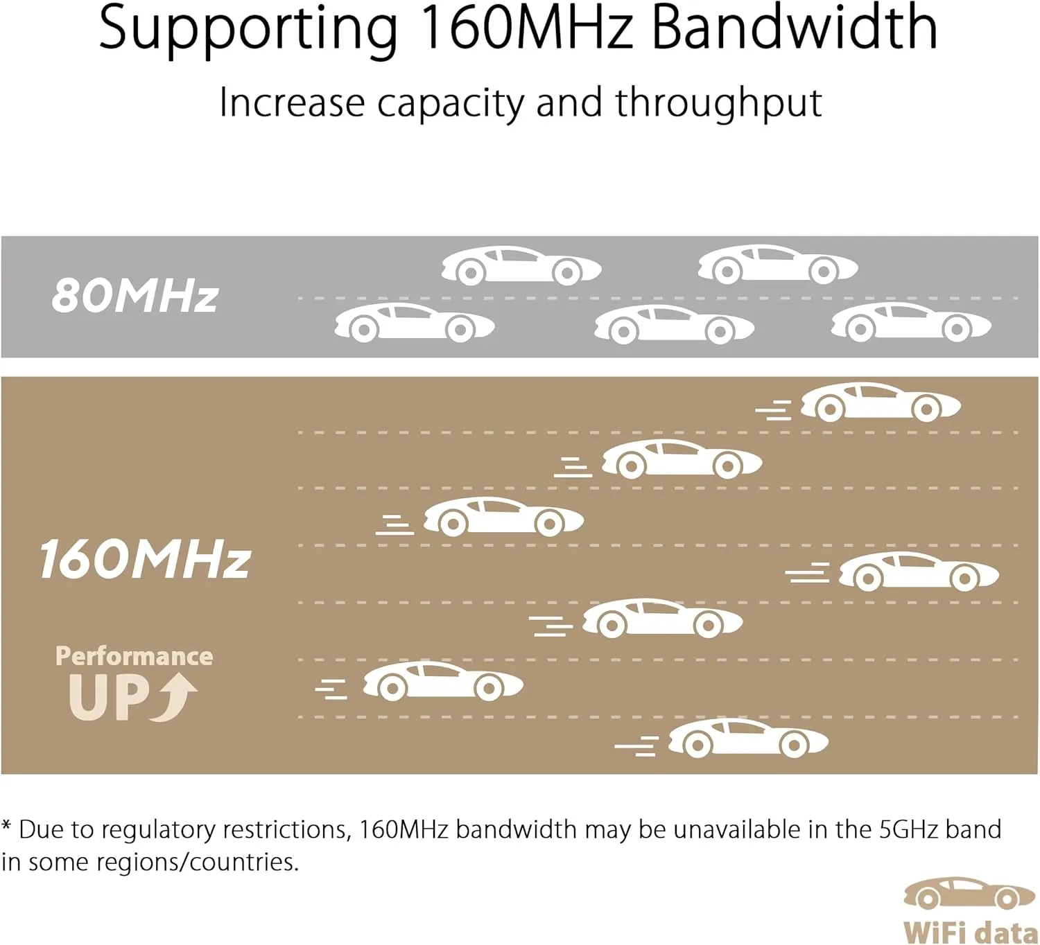 ASUS ZenWiFi XT9 AX7800 Tri-Band WiFi6 Mesh WiFiSystem (2Pack), 802.11ax, up to 5700 sq ft & 6  Rooms, AiMesh, Lifetime Free Internet Security, Parental Controls, 2.5G WAN Port, UNII 4, Charcoal