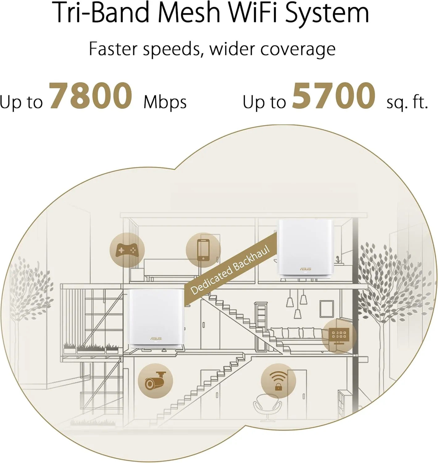 ASUS ZenWiFi XT9 AX7800 Tri-Band WiFi6 Mesh WiFiSystem (2Pack), 802.11ax, up to 5700 sq ft & 6  Rooms, AiMesh, Lifetime Free Internet Security, Parental Controls, 2.5G WAN Port, UNII 4, Charcoal