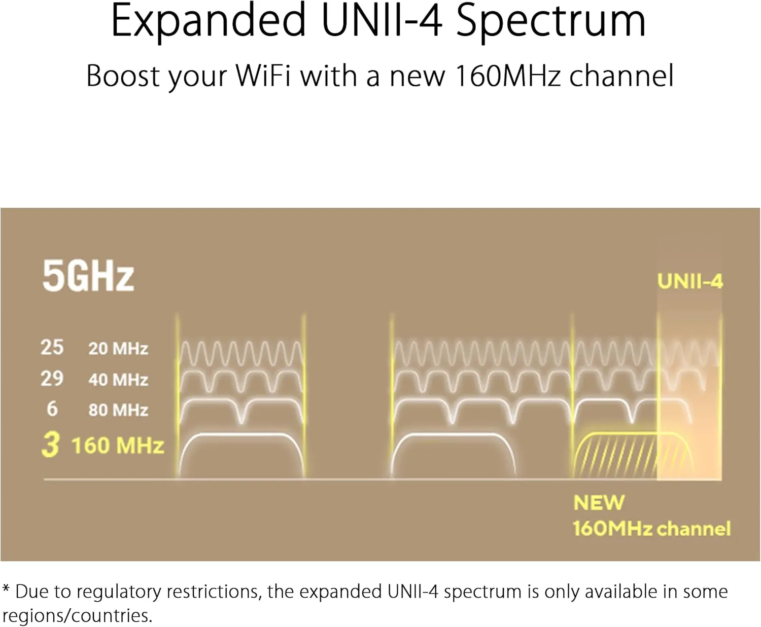ASUS ZenWiFi XT9 AX7800 Tri-Band WiFi6 Mesh WiFiSystem (2Pack), 802.11ax, up to 5700 sq ft & 6  Rooms, AiMesh, Lifetime Free Internet Security, Parental Controls, 2.5G WAN Port, UNII 4, Charcoal