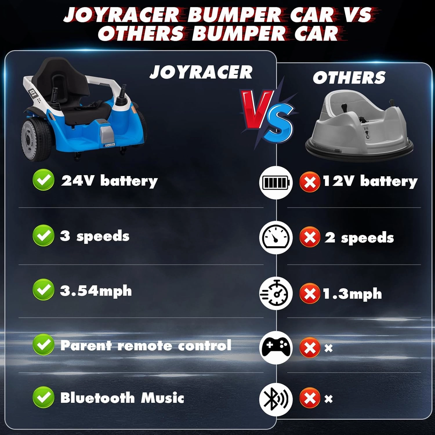 Bumper Car, JOYRACER 24V Electric Ride on Bumping Car Toy W/Parent Remote Control, 3 Speeds, Bluetooth Music, 360 Degree Spin Ride On Toys for Kids Boys Girls