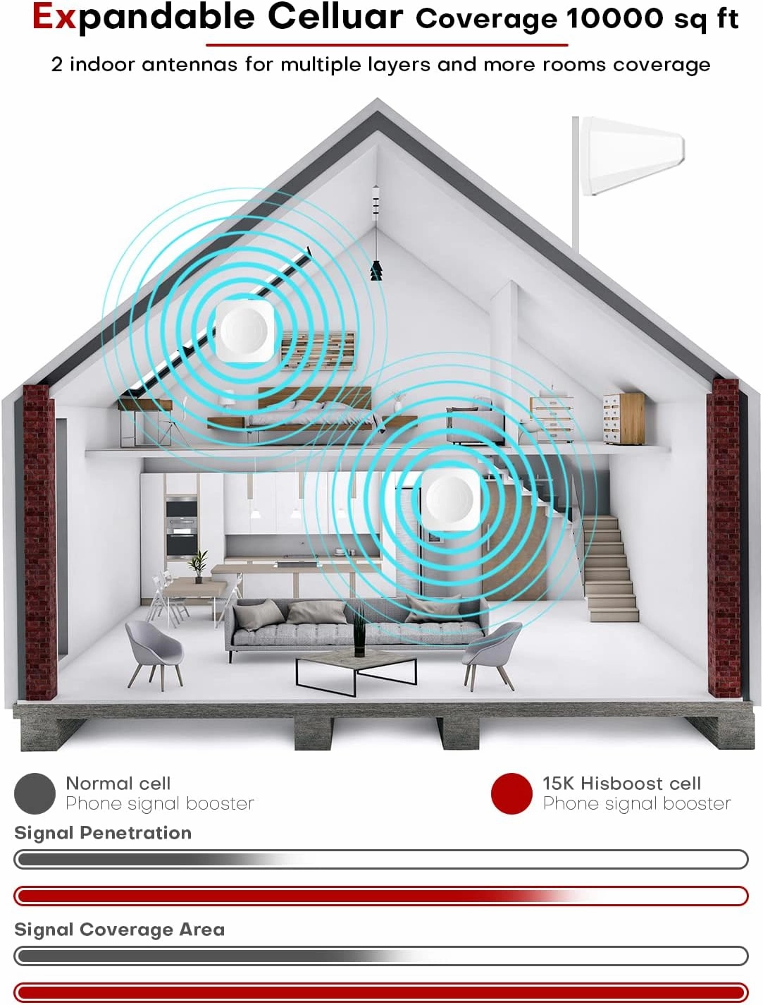 Cell Phone Booster for Multiroom, Boost Cellular Signal up to 10,000 sq ft for All U.S. Carriers | Cell Phone Signal Boosters with 2 Inside Antennas Set for Homes & Offices 2-Story