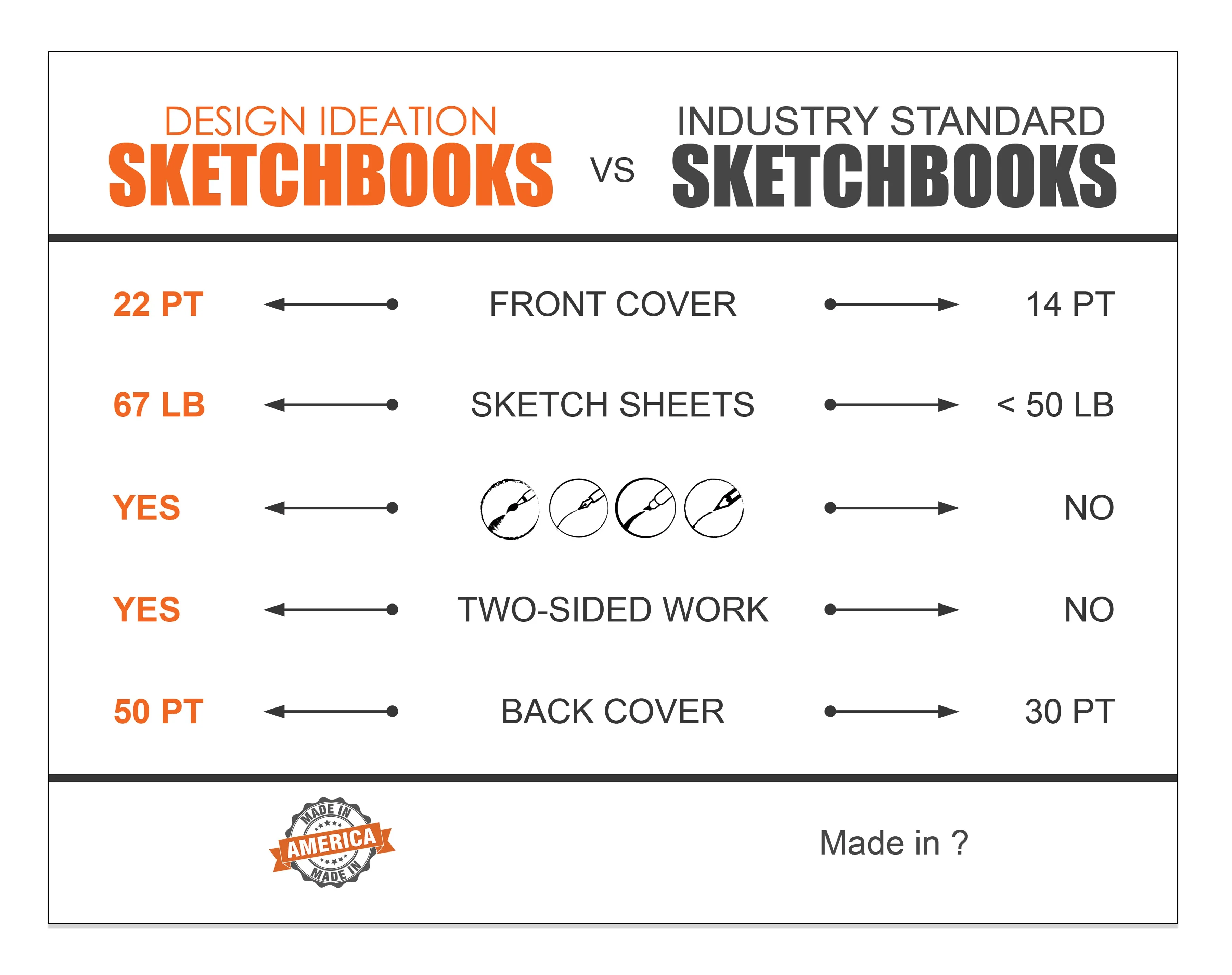 Design Ideation SKETCH PAD : Removable Sheet. Multi-Media. (11" x 17") PAD-2550-TS
