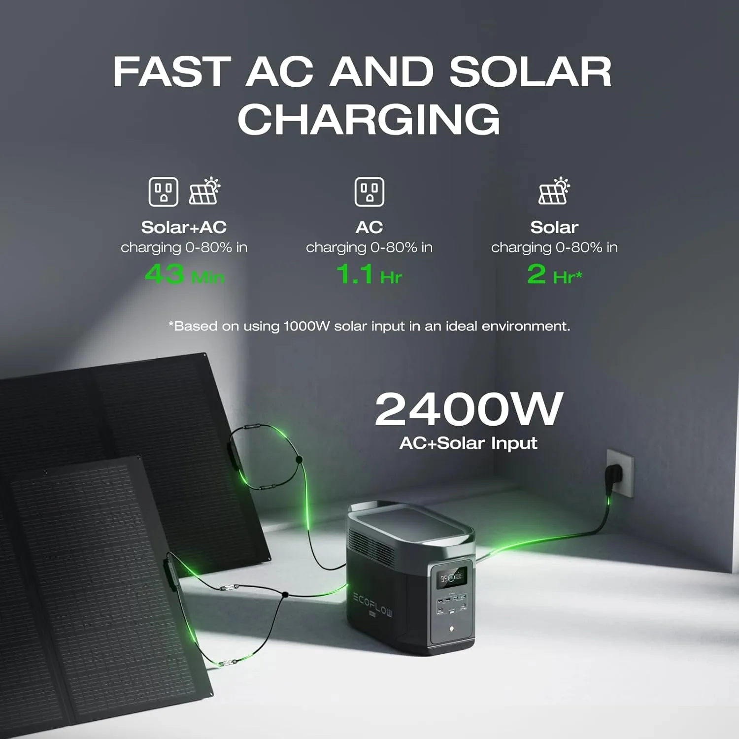EF ECOFLOW Portable Power Station DELTA 2 Max, 2400W LFP Solar Generator, Full Charge in 1 Hr, 2048Wh Solar Powered Generator for Home Backup(Solar Panel Optional)
