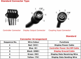 Electric Display, 36V 48V GD01 Speedometer LCD Display Meter with 5 Pin Plug Suitable for 22.2mm Handlebar Riding