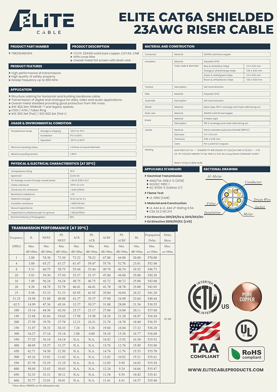 Elite Cat6A Shielded Riser (CMR), 1000ft, FTP 23AWG, Solid Bare Copper, 650MHz, 10Gb Speeds, UL Listed, UL-LP Certification, Higher Performance PoE, Bulk Ethernet Cable Reel, Blue