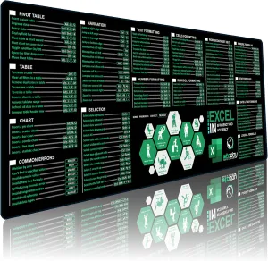 Excel Shortcuts Mouse Pad - Extended XL Office Keyboard Mat, Excel Mouse Pad Shortcuts, Stitched Edges | Non-Slip Base Excel Cheat Sheet Desk Pad (31.5x11.8) Inch