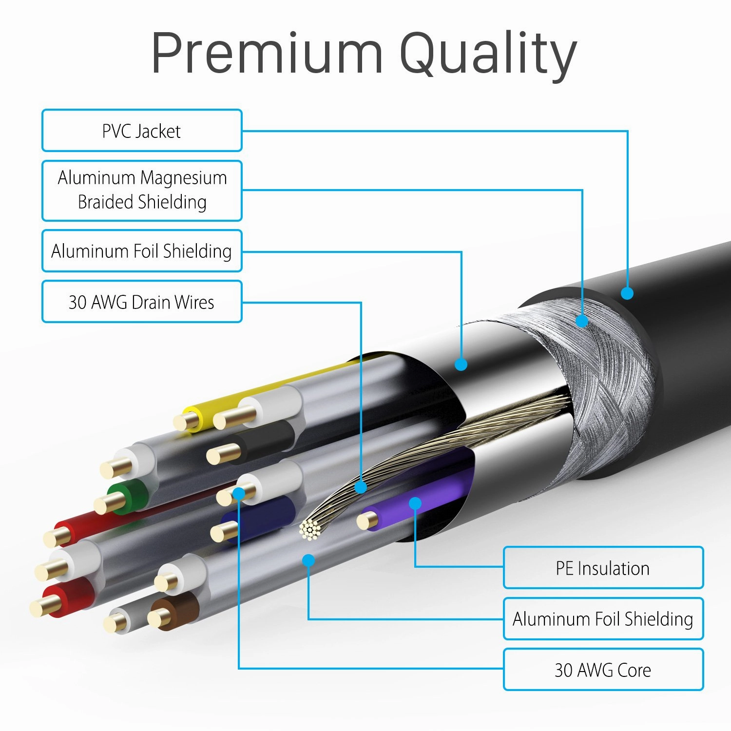 Fosmon 4K HDMI Cable 25FT/7.5M, HDMI 2.0 Cable 4K@60Hz/2160p Support 18Gbps, HDCP, 3D, ARC, Dolby TrueHD, 30AWG Compatible with UHD TV, PC Monitor, Console, PS4, PS5, Xbox 360/One/X/S, Nintendo Switch
