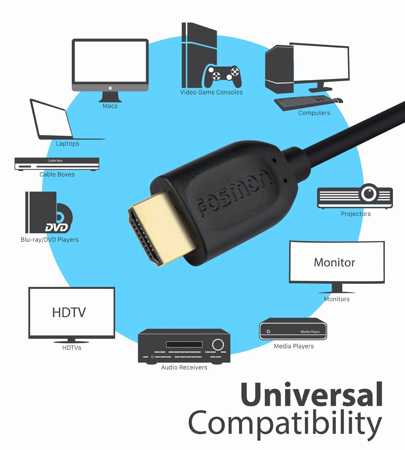 Fosmon 4K HDMI Cable 25FT/7.5M, HDMI 2.0 Cable 4K@60Hz/2160p Support 18Gbps, HDCP, 3D, ARC, Dolby TrueHD, 30AWG Compatible with UHD TV, PC Monitor, Console, PS4, PS5, Xbox 360/One/X/S, Nintendo Switch