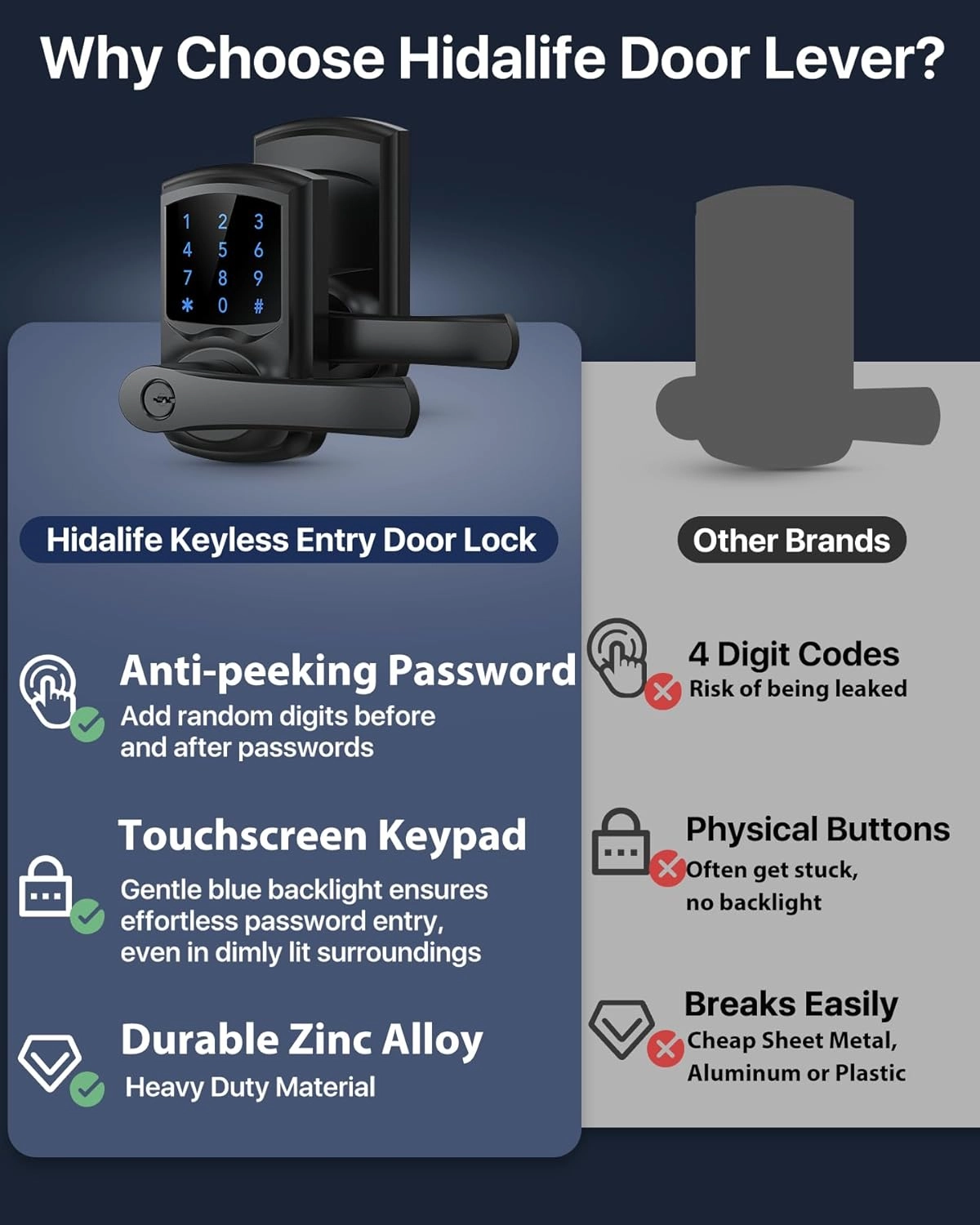 Keyless Entry Door Lock with Keypad and Handle for Front Doors, Touchscreen, Anti-peep Password, Auto-Locking, Matte Black