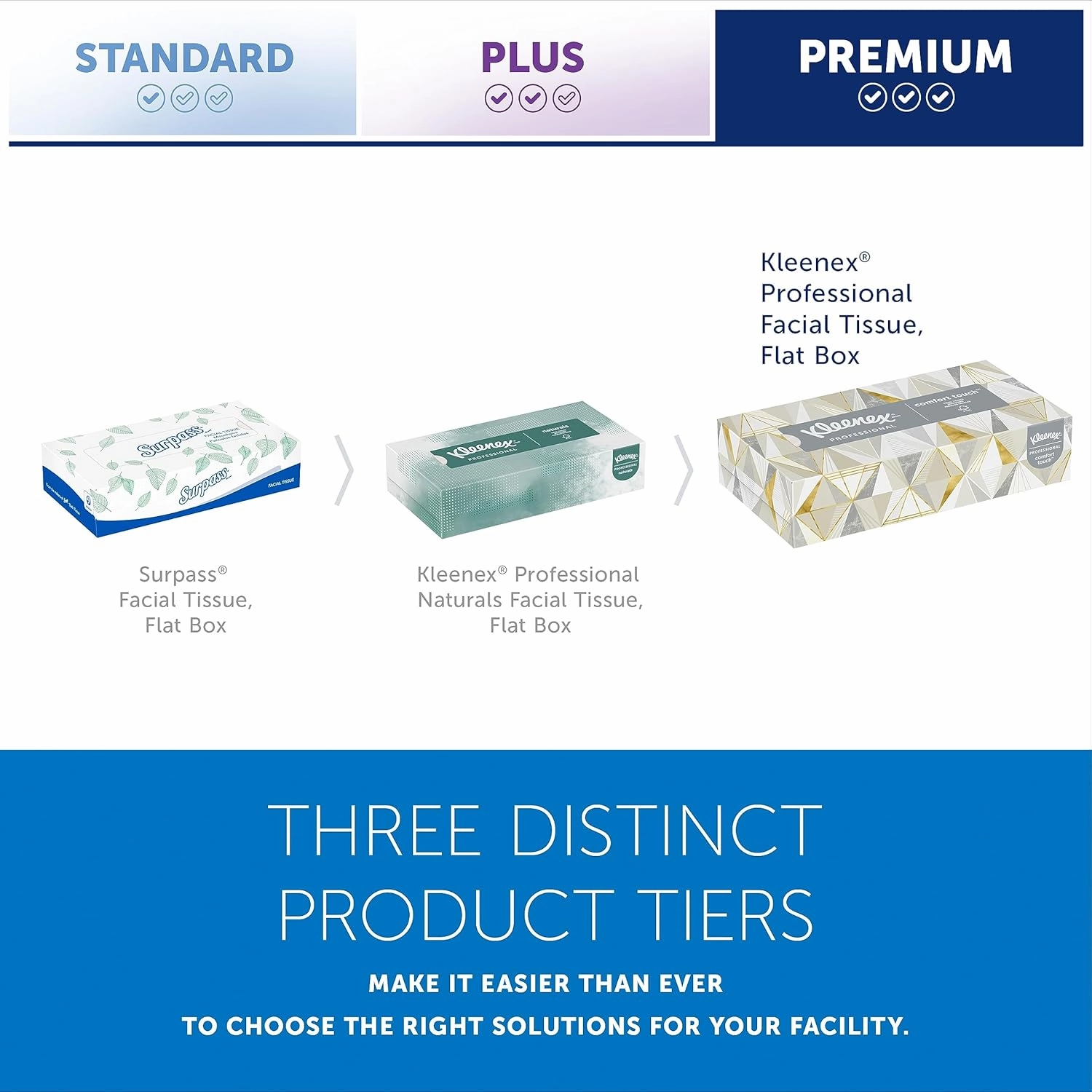 Kleenex Professional Facial Tissue, Bulk (03076), 2-Ply, White, Flat Boxed Format, Designed for Business, Convenience Size (125 Tissues/Box, 12 Boxes, 1,500 Sheets/Case)
