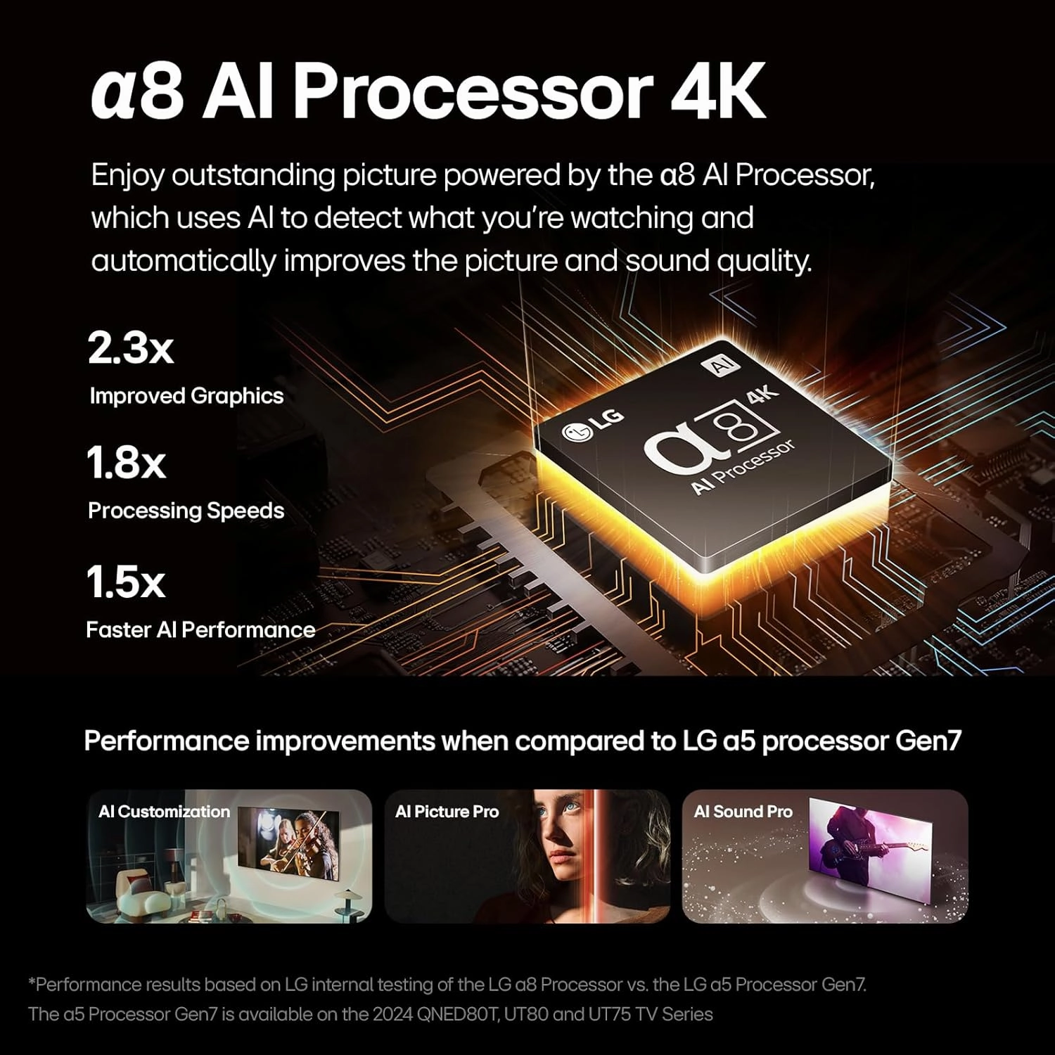 LG 65-Inch Class OLED B4 Series Smart TV 4K Processor Flat Screen with Magic Remote AI-Powered with Alexa Built-in (OLED65B4PUA, 2024)