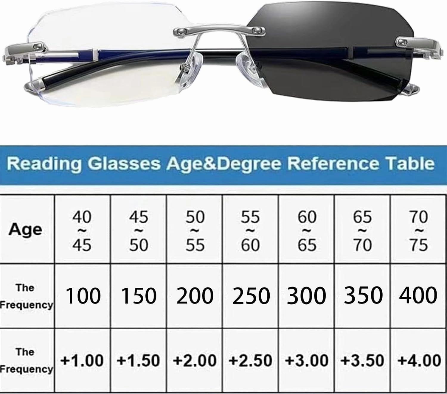Noblu Vision Glasses for Men Women as Seen on Tv, Color-Changing Anti-Blue Light Presbyopia Glasses, Dual Focus Glasses