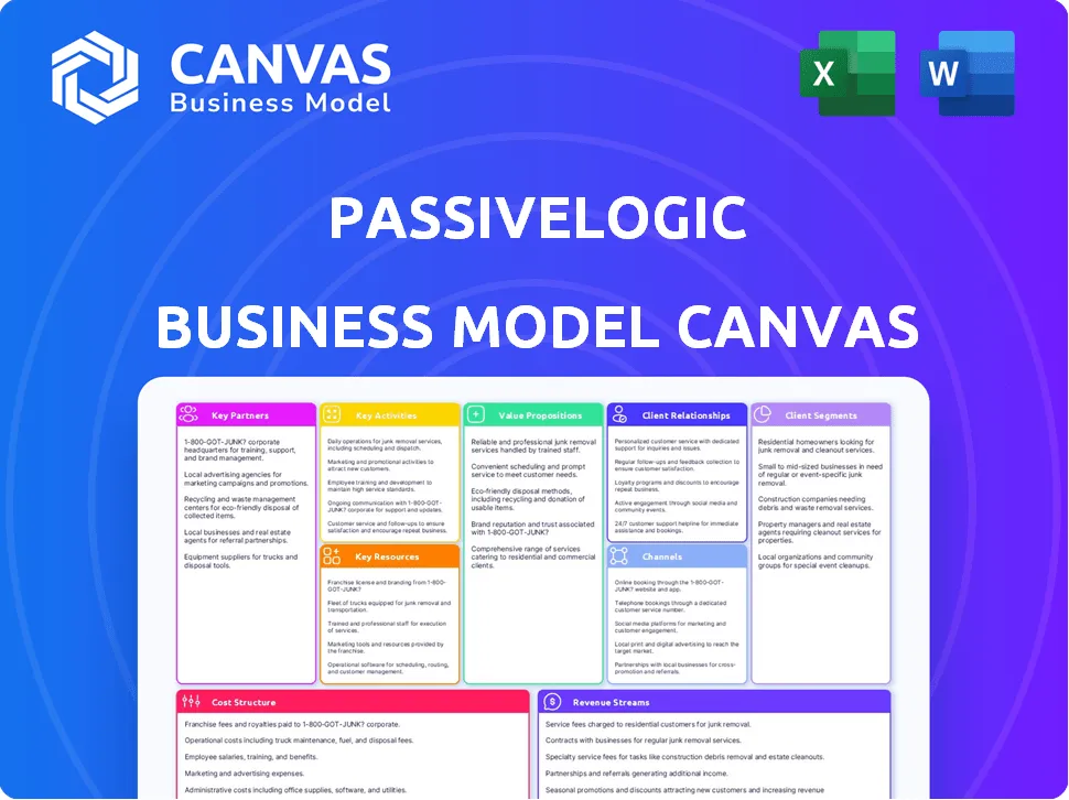PASSIVELOGIC BUSINESS MODEL CANVAS