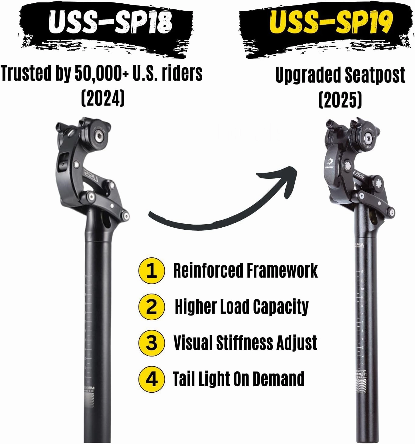 SAFORT Suspension Seatpost for eBike- Upgraded USS-SP19 (Successor to USS-SP18) - Comfort for Heavy Riders 110-330 lbs