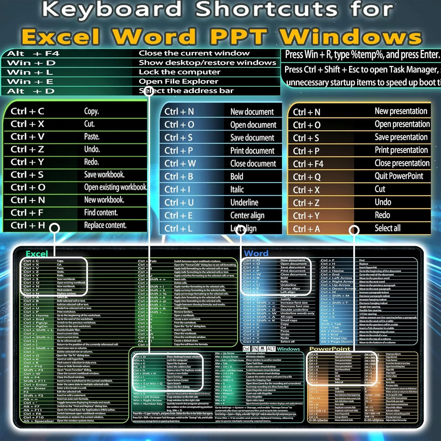 secret corner excel&Word&Windows&powerpoint Cheat Sheet Mousepad,Extra Large Office Desk Accessories Desk mat,Office Keyboard Shortcuts Mouse pad, Non-Slip for Computer Gaming Mouse pad 31.5"x11.8"