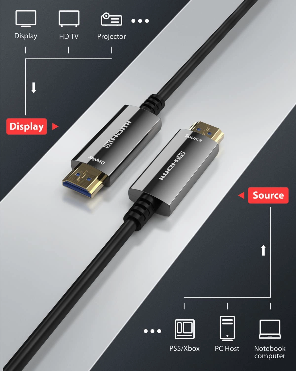 Stouchi 8K HDMI Fiber Optic Cable 30ft, 48Gbps Ultra High Speed HDMI® Cable, CL3 Rated, 10K 8K60Hz 4K120Hz 2K144Hz Dynamic HDR HDCP 2.2 & 2.3 eARC Compatible for PS5, Xbox Series X, Apple TV 4K