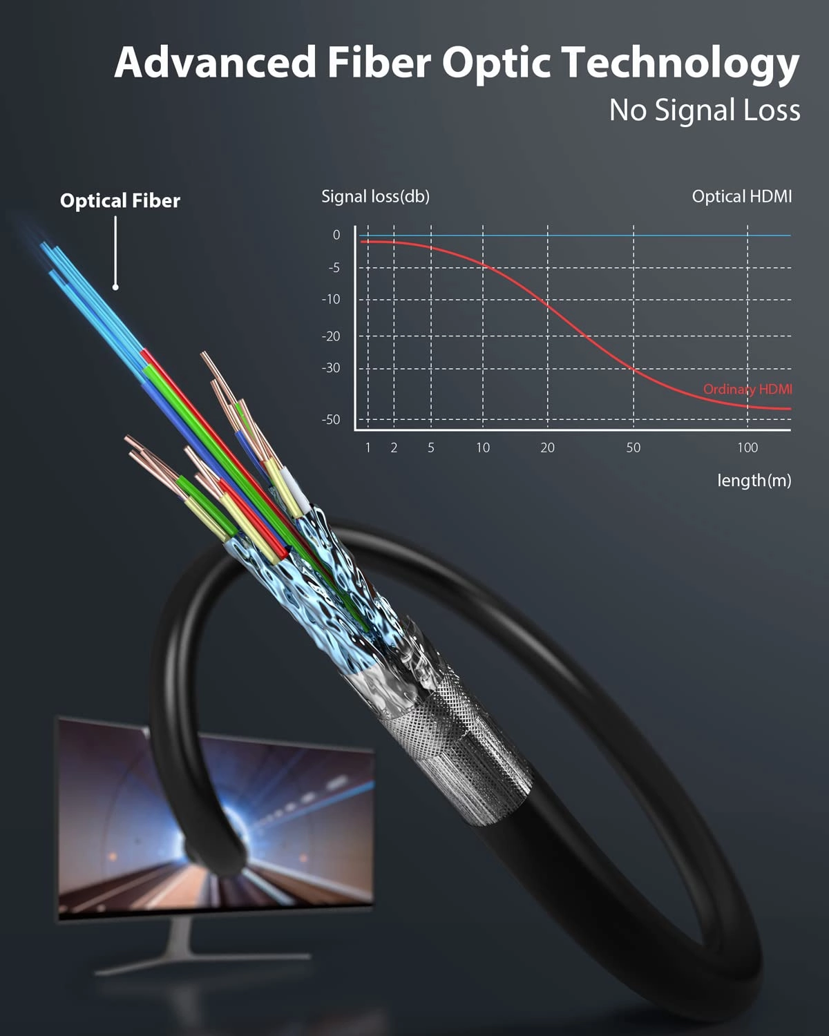 Stouchi 8K HDMI Fiber Optic Cable 30ft, 48Gbps Ultra High Speed HDMI® Cable, CL3 Rated, 10K 8K60Hz 4K120Hz 2K144Hz Dynamic HDR HDCP 2.2 & 2.3 eARC Compatible for PS5, Xbox Series X, Apple TV 4K