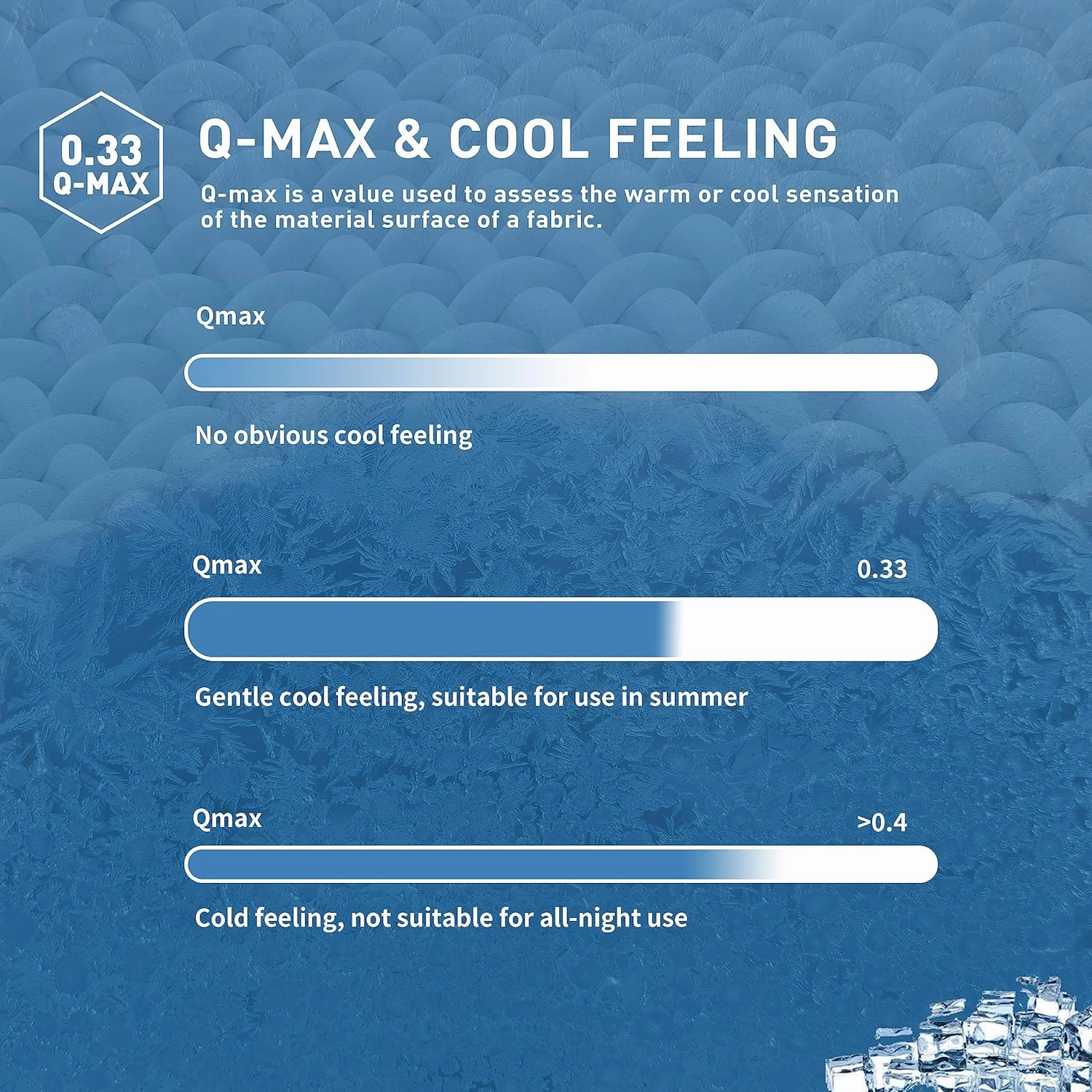 Sunflower Cooling Quilted Queen Mattress Protector, Mattress Pad Queen Chill Soft Mattress Cover, 18-22" Extra Deep Pocket Thin Version, Machine Washable Durable