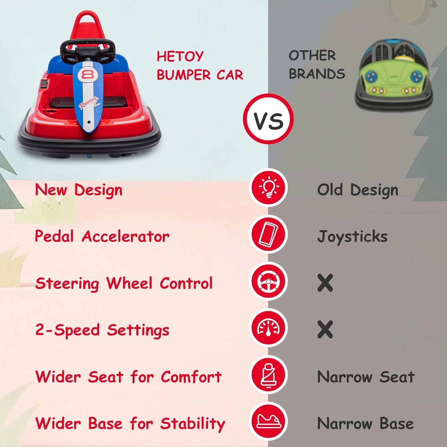 Toddlers Bumper Car, 6V Kids Electric Ride On Toys, 2 Mph Max Speed, Steering Wheel, 360 Degree Spin, 2-Speeds, Lights, Music & Horn, for Boys Girls 3-6 Years Old, Red