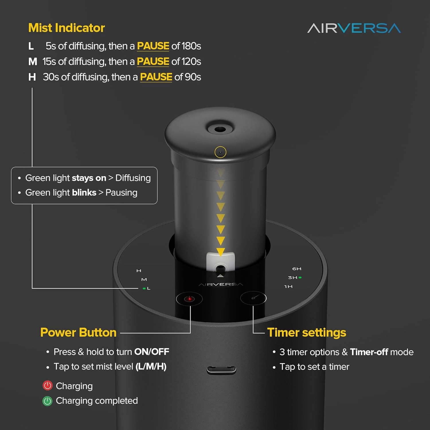 Waterless Essential Oil Diffuser for Home Aromatherapy Scent Diffusers with 3 Countdown Timer Settings or Timer-Off, 3 Mist Levels for Car Room Studio Office, ANX Premium Metal Desert Titanium