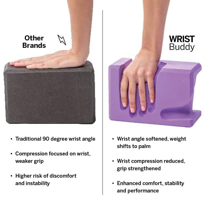 WRIST Buddy® Yoga Blocks 2 Pack | Reduces and Prevents Wrist Pain, Enhances Comfort Stability and Grip Strength on the Blocks | Hand-Shaped Blocks | EVA Foam Accessories Set | Best Gifts for Yoga